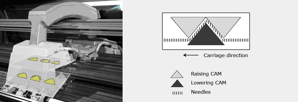 Knitting Machine For Beginners (Your One-Stop Guide) - Sintelli