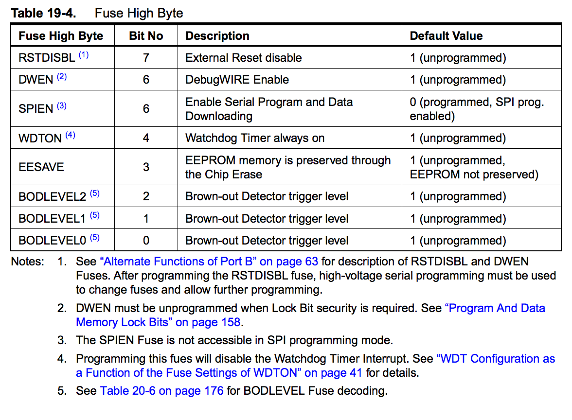 Programming Helper | Index